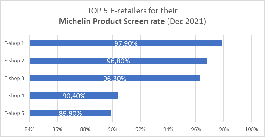PowerBI graph